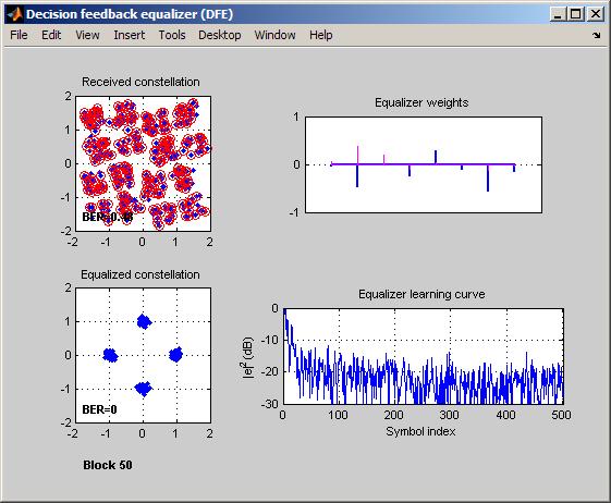 for signal and image processing, statistics,