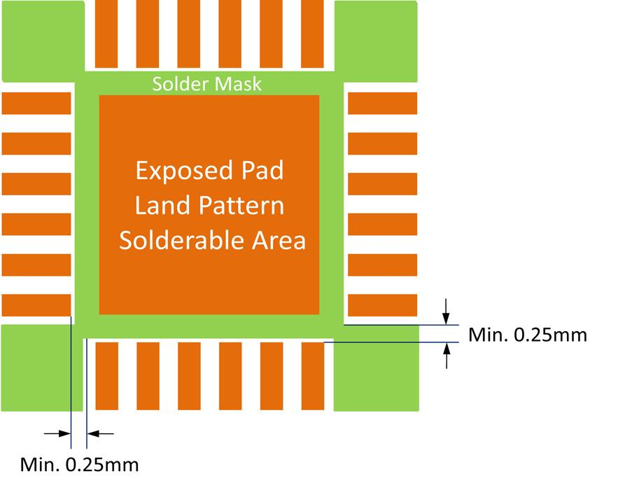Printed circuit board guidelines Figure 12. Minimum clearance between perimeter pad and exposed pad land pattern, SMD and NSMD 4.2.3.