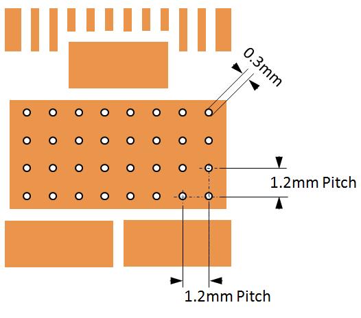 Printed circuit board guidelines Figure 19. PCB exposed pad land pattern via grid 4.