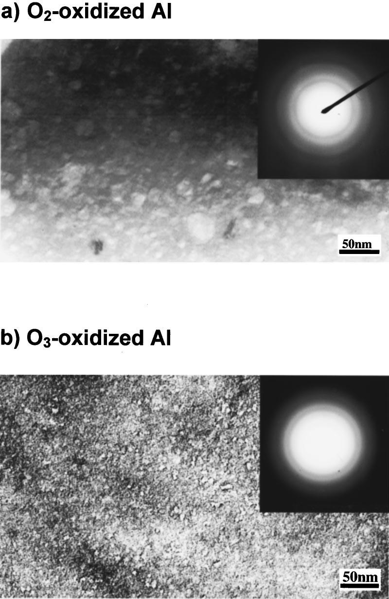 1974 Kuznetsova et al.: Superior corrosion resistant Al oxide films 1974 FIG. 5.