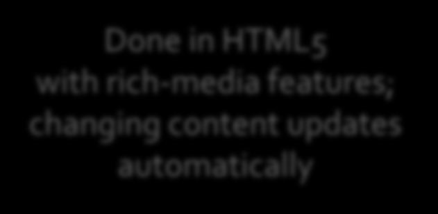 in HTML5 with rich-media