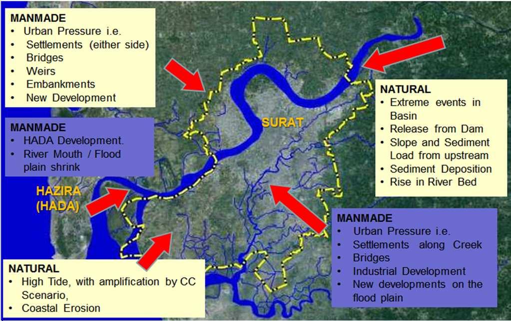 administration to face floods - living with floods paradigm Urban