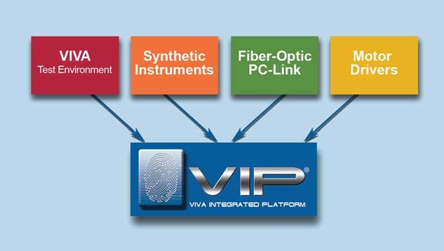 COMMON VIP PLATFORM All the flying probe testers are based on the Seica VIP platform, which are high performing and simple to use.