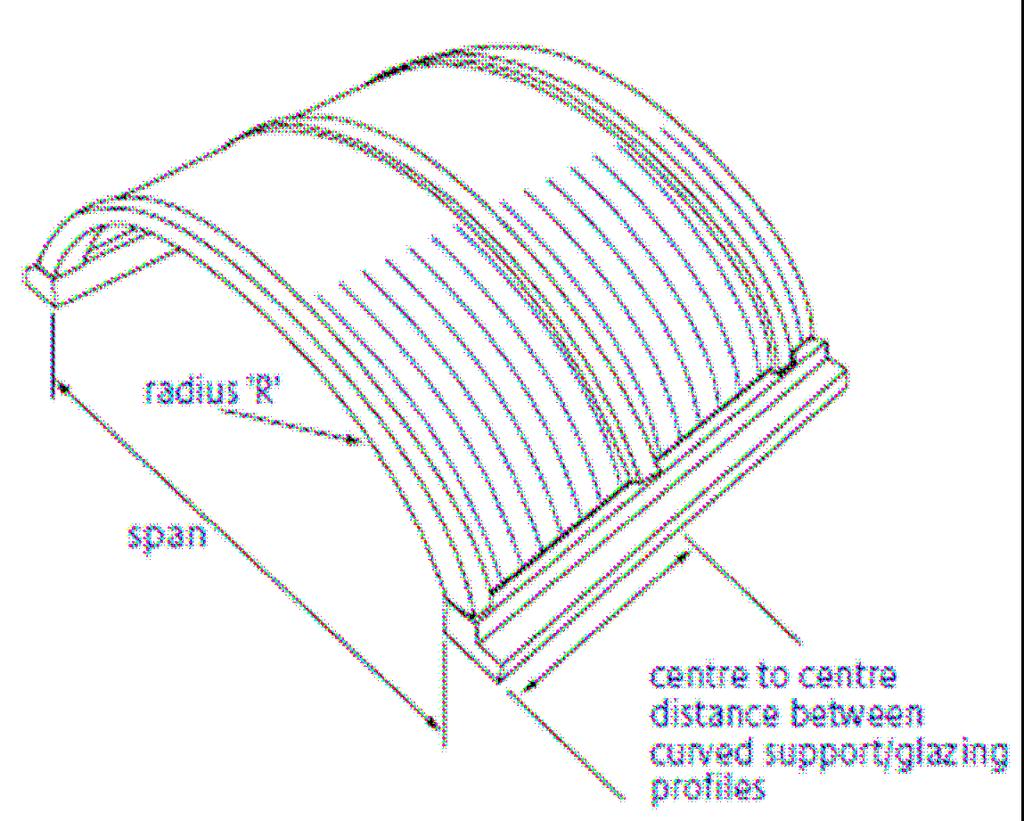 Four sides clamped; cold curved: In this situation sheets are cold curved and clamped at four sides in wet or dry glazing profiles.