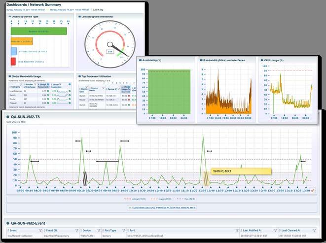 ANALYTICS AND ALERTING As performance data is collected, EMC M&R continuously analyzes, in real-time, thousands of metrics across the entire infrastructure, including system and application