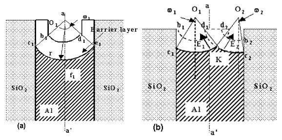 27 Figure 2.18: Experimental setup depicting (A) a single pore nucleating and (B) two pores attempting to nucleate in a thin strip of aluminum insulated on either side.