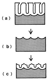 33 it was necessary to create thinner porous layers that still maintained a good deal of periodicity within the pore array. This was accomplished in 1996 by Masuda and Satoh.