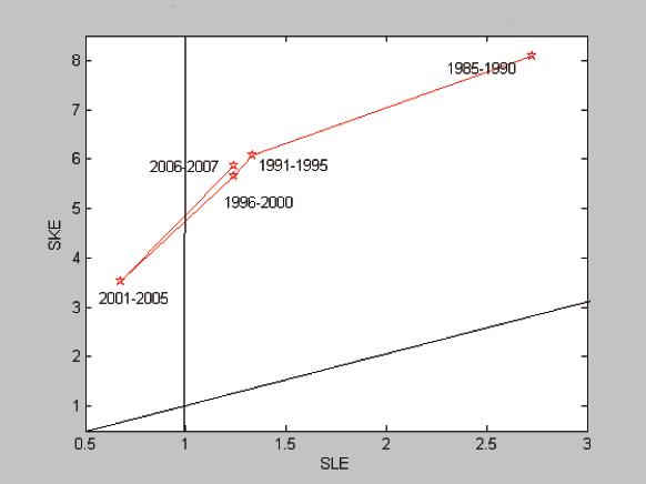 104 International Journal of Nonlinear Science, Vol.12(2011), No.1, pp. 100-104 Figure 1: Illustrative diagram about changes.