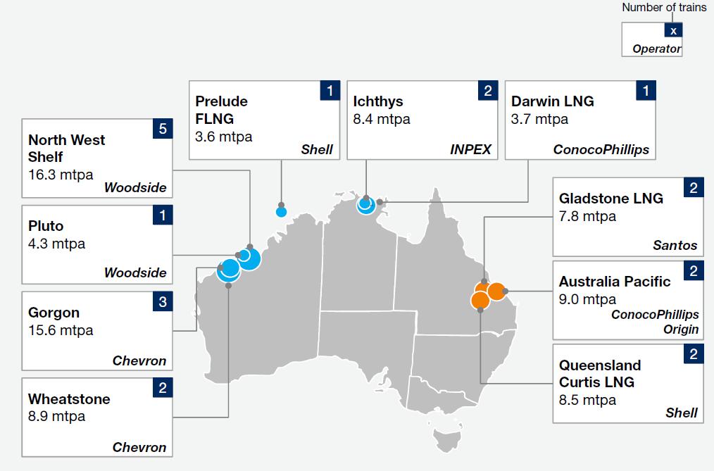 Australia s LNG projects Source: Department