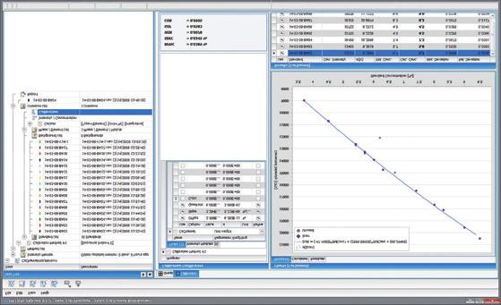 Semi-quantitative phase analysis - RIR method - Combined XRD-XRF analysis Cluster Analysis 21 CFR