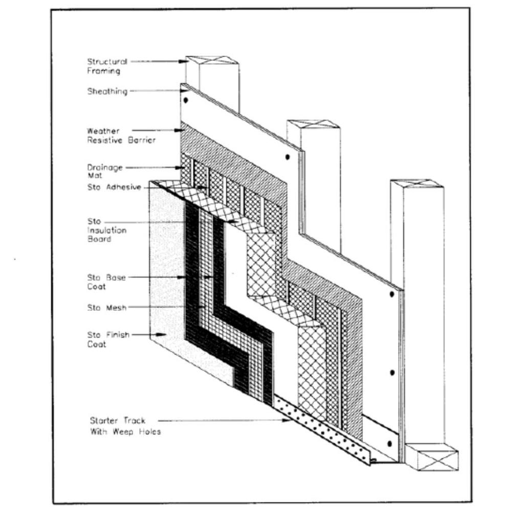 Direct Attachment of Drainage Mat into Solid Substrates Fastener Attachment Pattern for