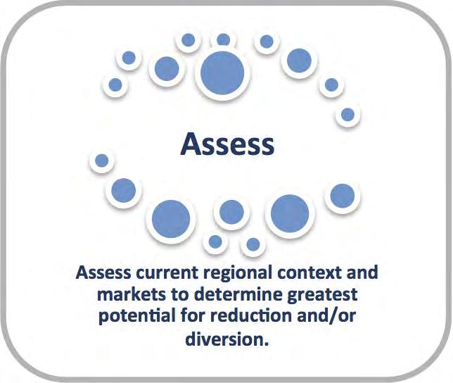 224 225 226 227 228 229 230 231 232 1.1. Assess There are three key steps in the assessment process (Figure 2).