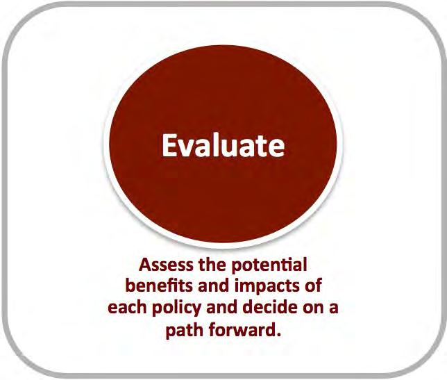 382 383 384 385 386 387 388 389 390 391 392 393 1.3. Evaluate There are two steps in the policy evaluation phase (Figure 5).