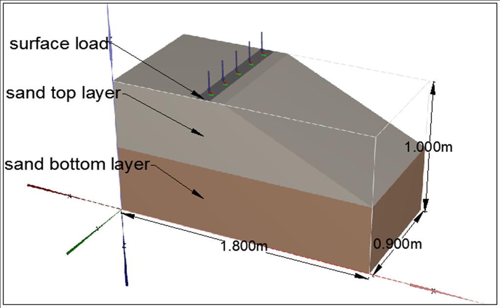 Dr. Alaa Hussein Abed and Anas Mohammed Hameed Finite element analysis using (3D-Plaxis) software is used in this research, different models are carried out to investigate the settlement of a plane