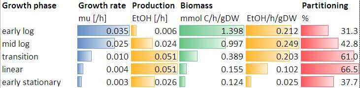 Analysis of ethanol
