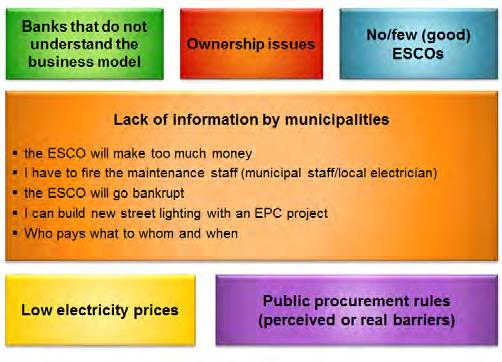 Some challenges observed in the context of the Streetlight-EPC project include the lack of ESCOs, ownership issues, and