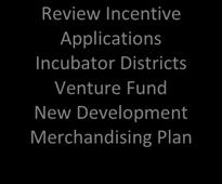 improvement district funds.