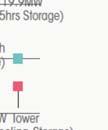 ) and the size of the storage system (hours).