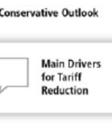 to 2012 tariffs.
