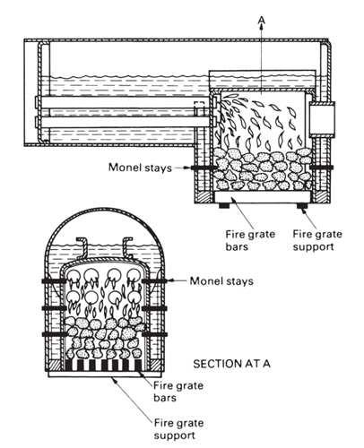 Materials selection for model steam engine (5) Use of ferrous alloys Fire grates