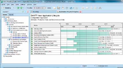 Gantt and portfolio charts, diagrams, matrices, cluster maps and