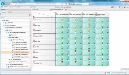 17 Decision Support Roadmaps ADOit provides the user with Gantt charts and portfolio views amongst