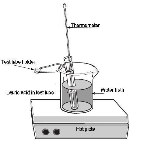 TAP 608-3: Heating and cooling curves Stearic acid or lauric acid is heated beyond its melting point and then cooled.