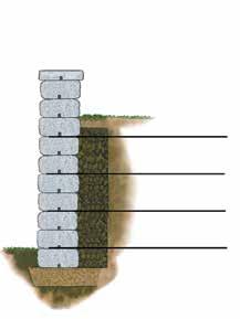 Sliding calculations use 6" (50mm) crushed stone leveling pad as compacted foundation material. All backfill materials are compacted to 95% Standard Proctor density.