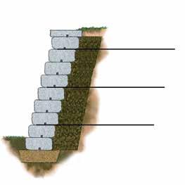 A qualified engineer should be consulted for design and analysis of structures. Keystone Retaining Wall Systems LLC assumes no liability for the improper use of this information.
