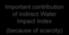 contribution of indirect Impact Index (because of