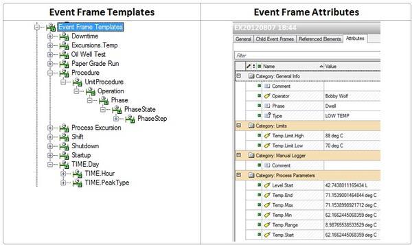 Automated Event Capture PI Event Frames Event Frame Generator Log Event
