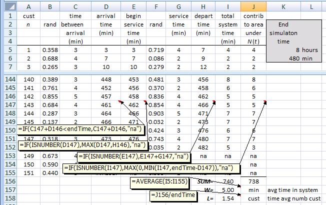 SIMULATION NOTES 1-11 1.5 Replications using Excel Excel has a built-in tool that allows multiple replications of a simulation. It may be found in the Data menu and is named Tables.
