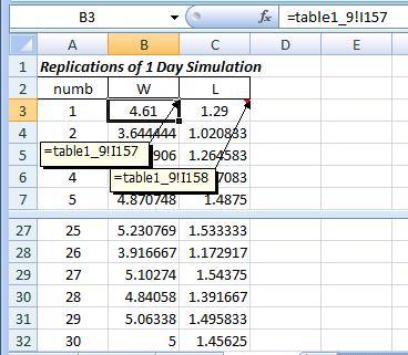 SIMULATION NOTES 1-13 Table 1.11: Completed Table of Replication Values Next we wish to obtain 90% confidence intervals for W and L based on these observations.