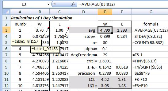1-14 INTRODUCTION TO SIMULATION Table 1.12: 90% Confidence Intervals Calculations 1. Problem Identification. The first step in any study is the realization that there is a problem.