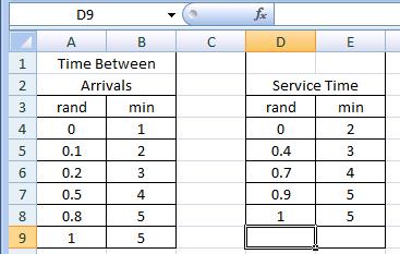 SIMULATION NOTES 1-5 Table 1.5: Input Distributions in a Spreadsheet Format The two tables are given names to make referring to them much easier.