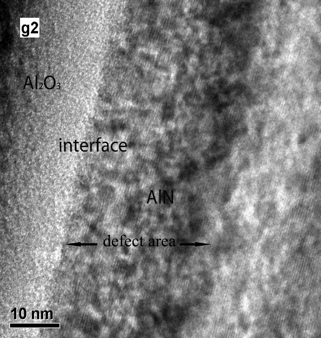 In contrast, the oxidation of AlN at 1000 C produces an abrupt oxide/nitride interface, with very few defects in the underlying AlN.