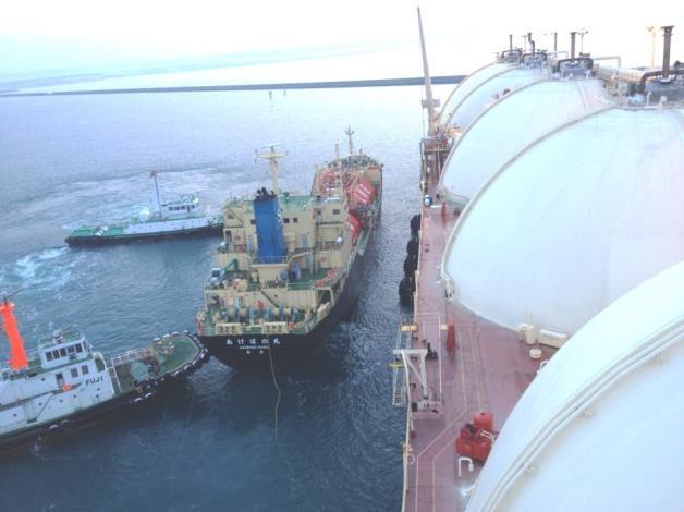 MOL s Expertise & Experience Applicable for LNG Bunkering LNG Ship to Ship Transfer Hokkaido Tomakomai Japan Project