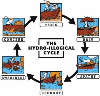 Awareness The current practice of Water Efficiency Awareness follows the process called the Hydro- Illogical Cycle. Whereby we don t maintain what we ve learnt. - Not prepared for the next drought.