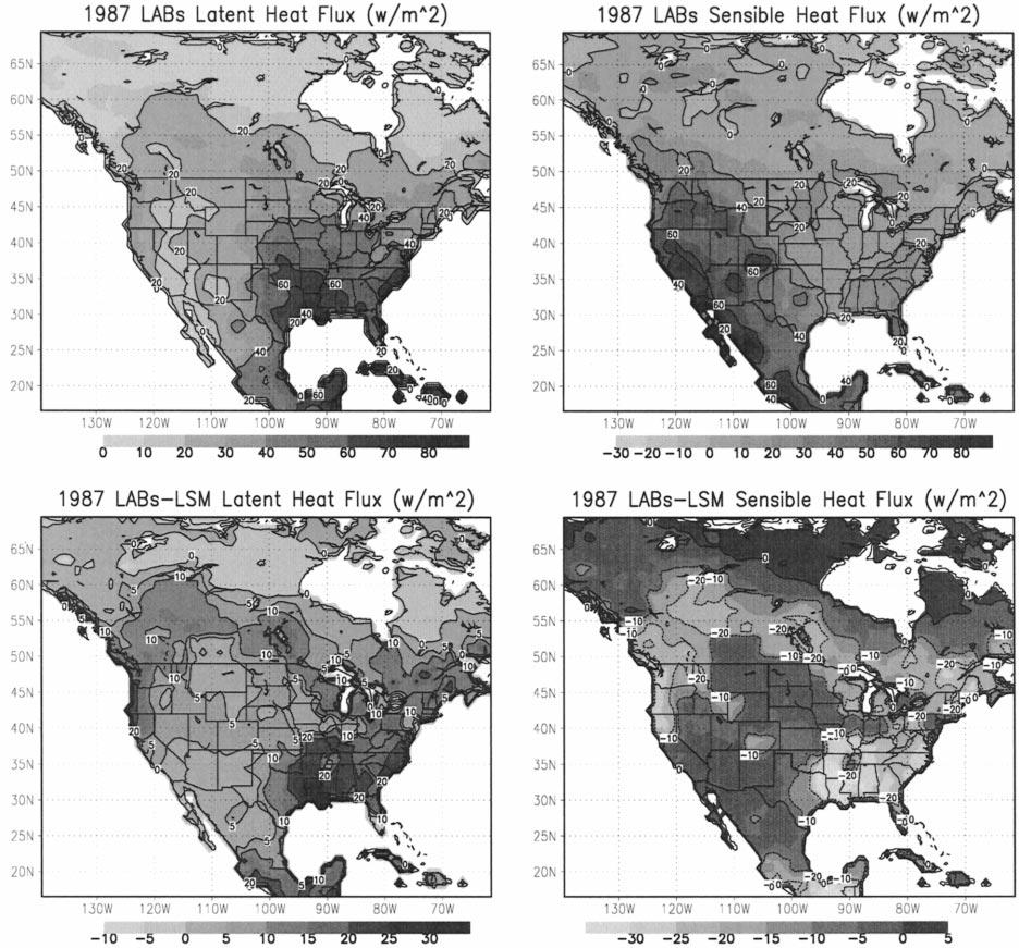 1MAY 2001 CHEN AND KUMAR 2001 FIG. 9. The top row shows the latent and sensible heat fluxes over the North America from the LABs simulation for 1987.