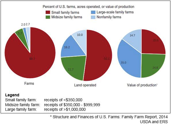 farm level has become increasingly important as farmer demographics change and their needs become more sophisticated.