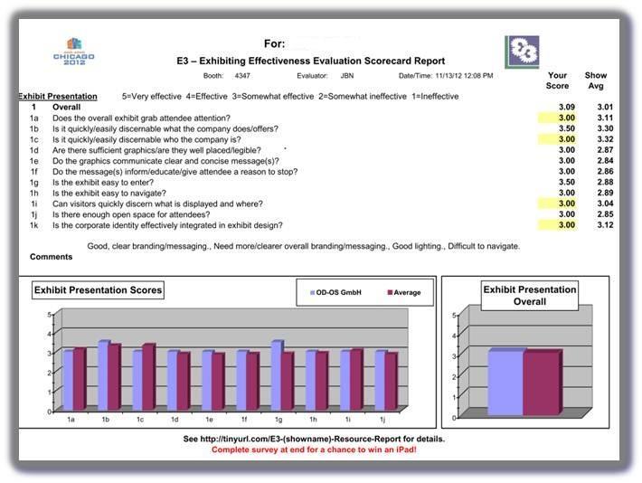 Sample E3 Report Data collected on ipads. Includes photographs.