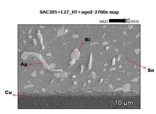 The Figure 33 below shows the elemental mapping of L27+SAC305/High temperature reflow profile, aged at 125ᵒC for