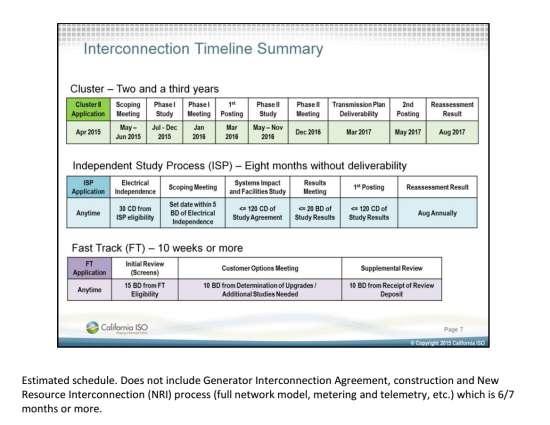 Independent Study, or Cluster. Each has different costs, different timelines, and different responsibilities. A summary of the different CAISO interconnection processes is provided below.