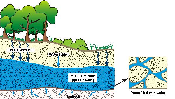 edu What we ll cover: Basics about groundwater Drinking water