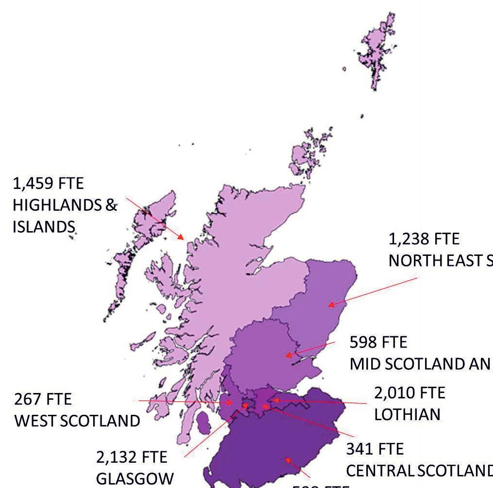 Figure 1 Employment by Region (Scottish