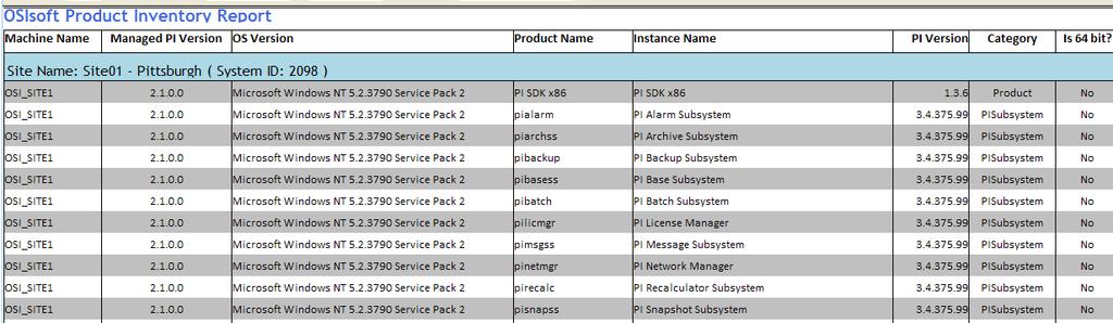 OSIsoft Product Inventory Report Lists PI servers &