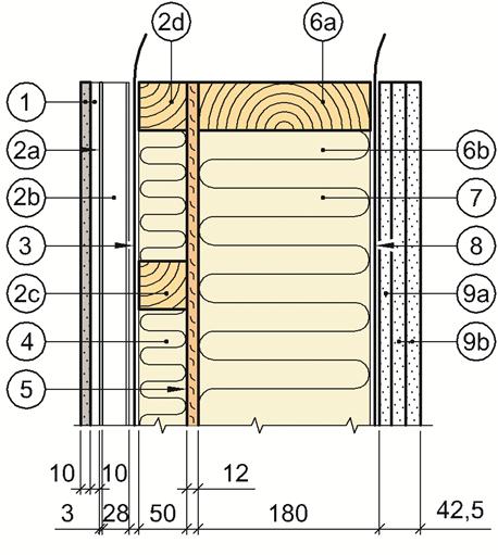 2 Principle design of standard eternal walls with vertical timber cladding.