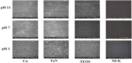 Large numbers of residual particles were observed on Cu surfaces cleaned in DI water, citric acid only solution, and citric acid solution with TMAH.
