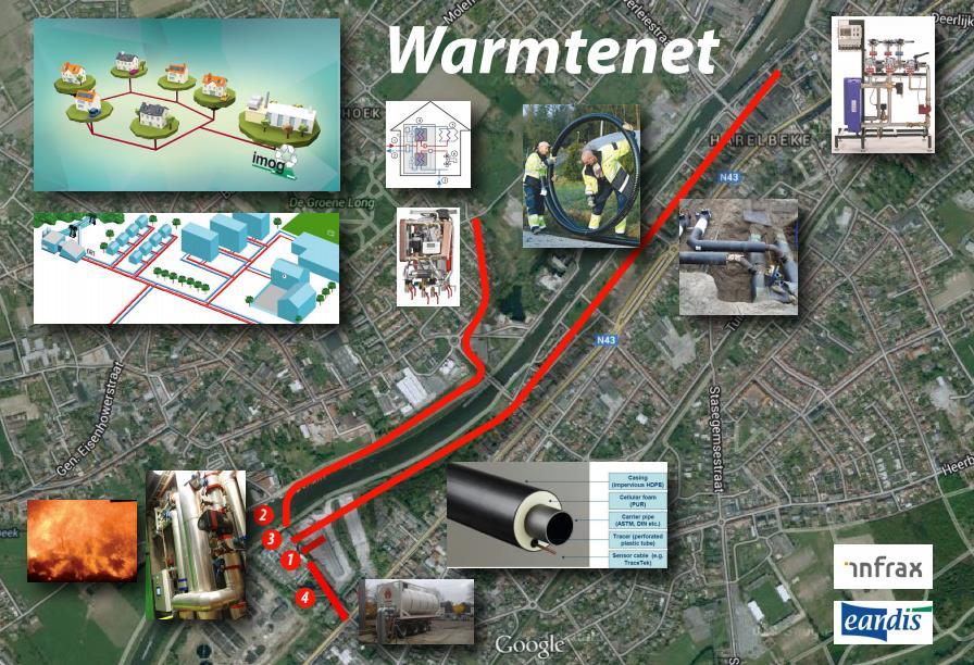 Project ideas in Harelbeke, east of Kortrijk