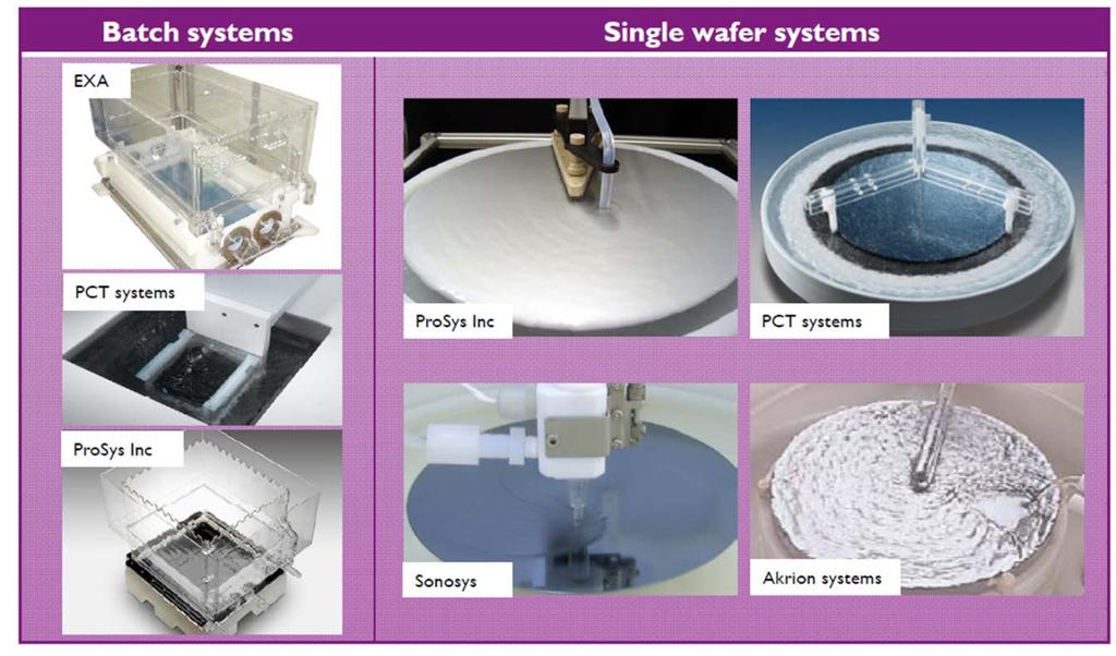 Traditional Wafer Cleaning Chemicals and Technology SC-1(NH 4 OH+H 2 O 2 +H 2 O=1:1:5 at 80 ~ 90 C) - Particles and organic contamination removal SC-2(HCl+H 2 O 2 +H 2 O=1:1:5) at 80 ~ 90 C ) - Trace